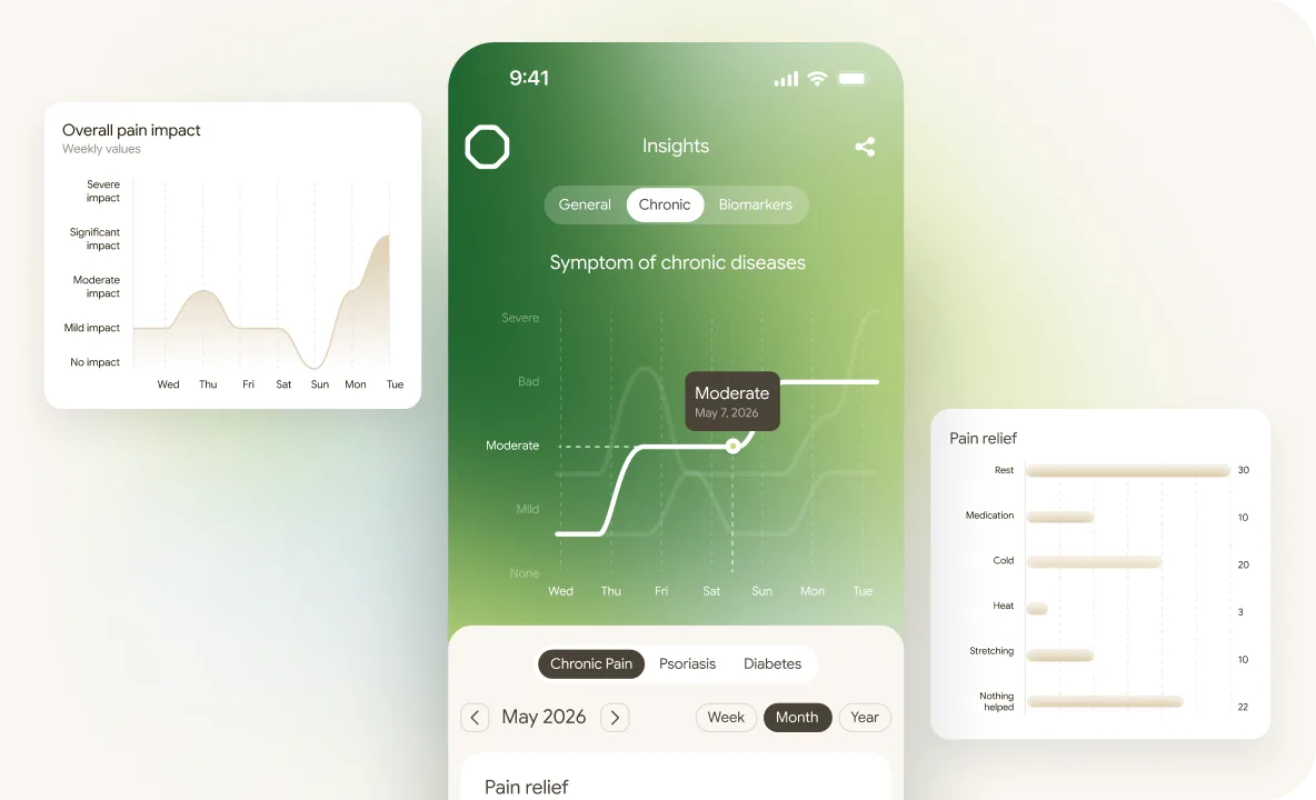 Chronic Pain tracked in the Octo app: a week of symptom levels, the overall pain impact for the week and which relief actually helped