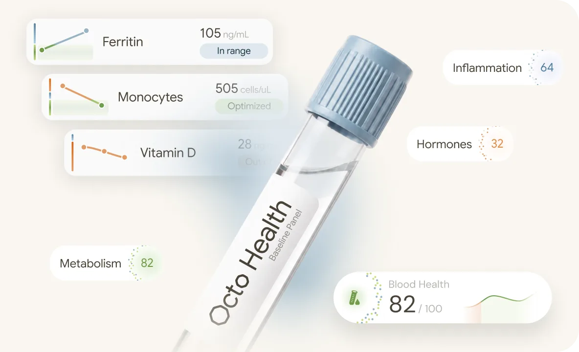 An Octo Health draw tube with ferritin, monocytes and vitamin D results